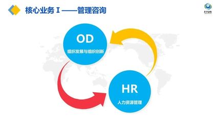 中山市卓力企業管理咨詢 賦能企業，重塑品牌形象的專業伙伴