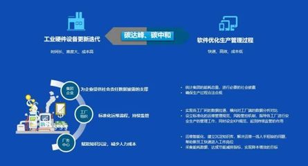 京東方-中祥英智慧廠務解決方案 為企業“雙碳”賦能，智領綠色制造未來