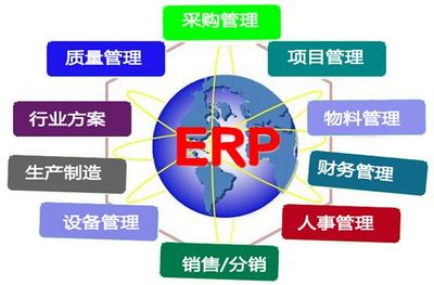思博集團 制造業(yè)管理系統(tǒng)資源及職能規(guī)劃引領(lǐng)企業(yè)形象策劃新篇章