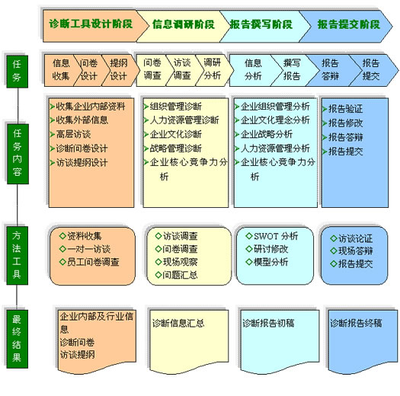 北京凱博星企業(yè)管理咨詢 賦能企業(yè)發(fā)展的專業(yè)智庫