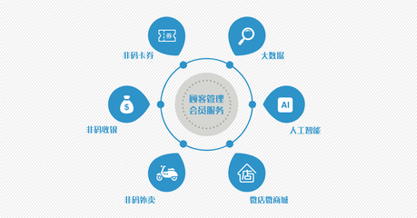 大數(shù)據(jù) 驅(qū)動現(xiàn)代商業(yè)與社會的智能引擎